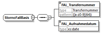 IRD_XML_Spezifikation-V1.3.0_p89.png